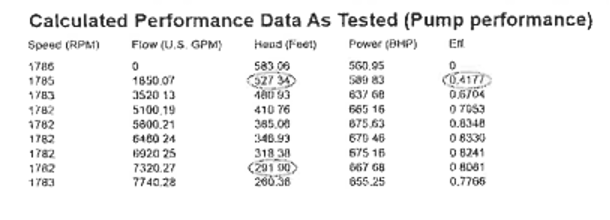 Calculate Pump Performance Pi Vision