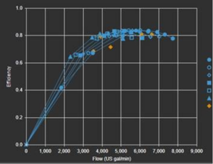 Pump Efficiency Plot