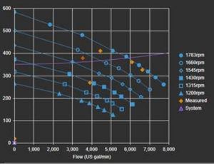 Pump Head Plot