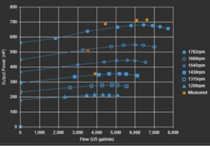 Pump Power Plot