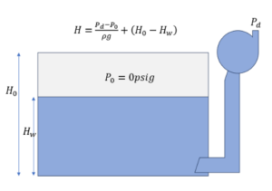 Pump Calculation Formula