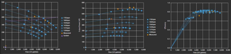 Pump Performance in PI Vision Water and Utilities